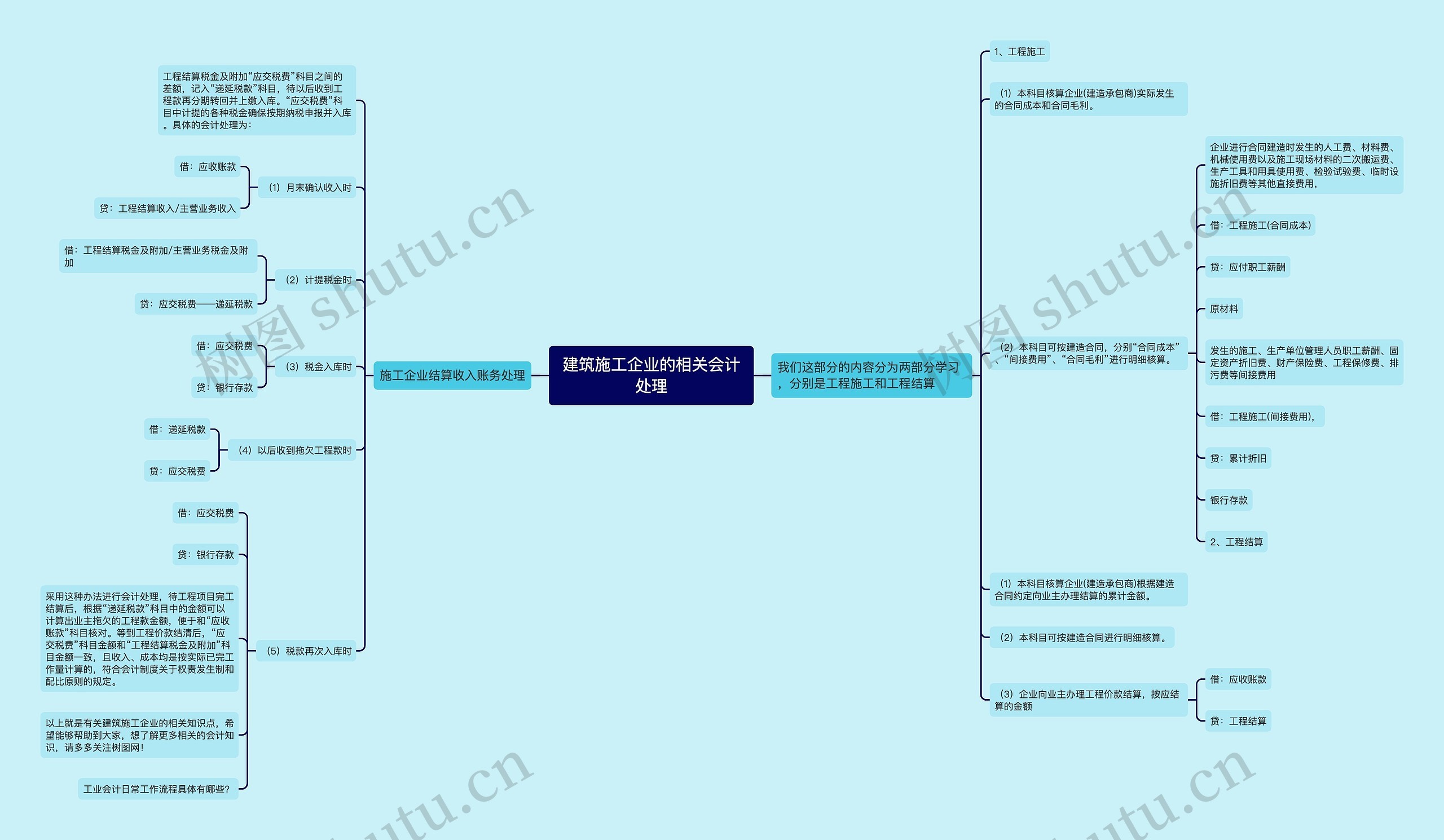 建筑施工企业的相关会计处理思维导图
