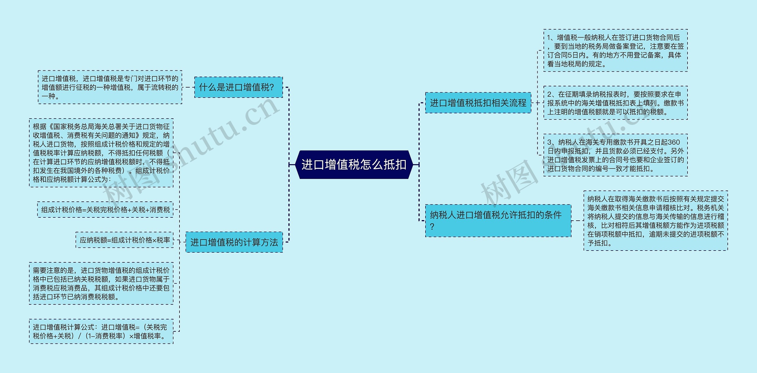 ​进口增值税怎么抵扣