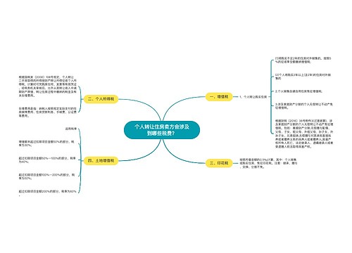 个人转让住房卖方会涉及到哪些税费？