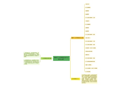 缴纳个人所得税的会计分录怎么做？思维导图