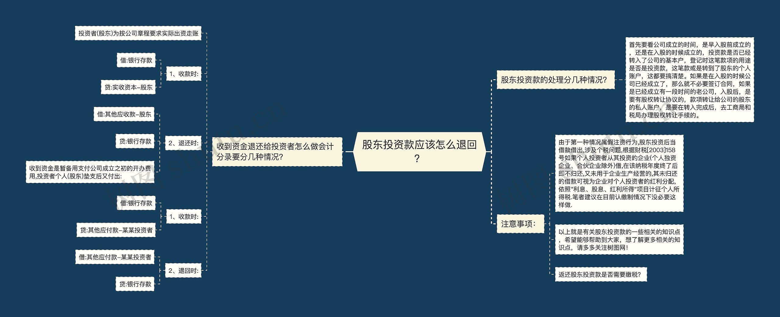 股东投资款应该怎么退回？