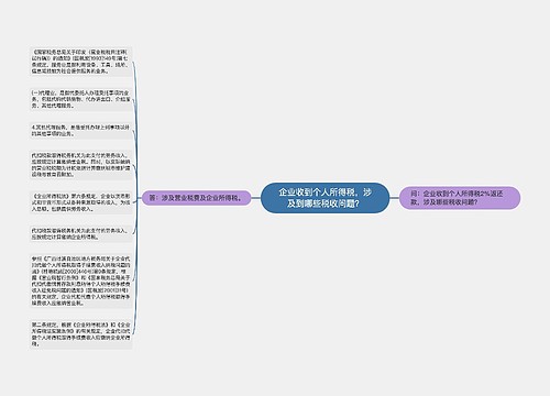 企业收到个人所得税，涉及到哪些税收问题？