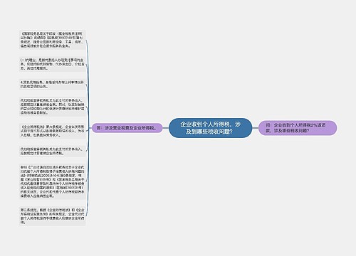 企业收到个人所得税，涉及到哪些税收问题？