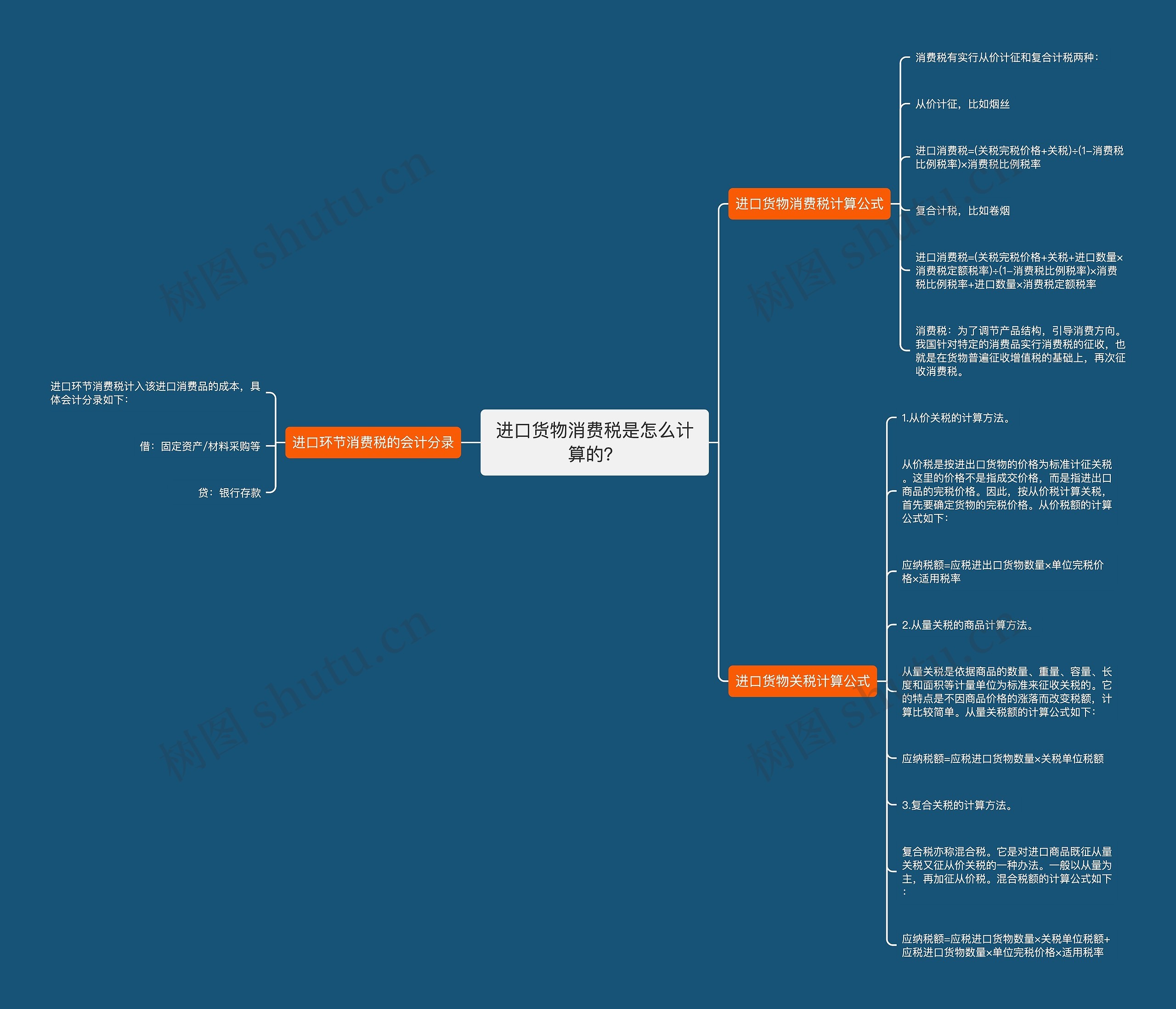 进口货物消费税是怎么计算的？思维导图