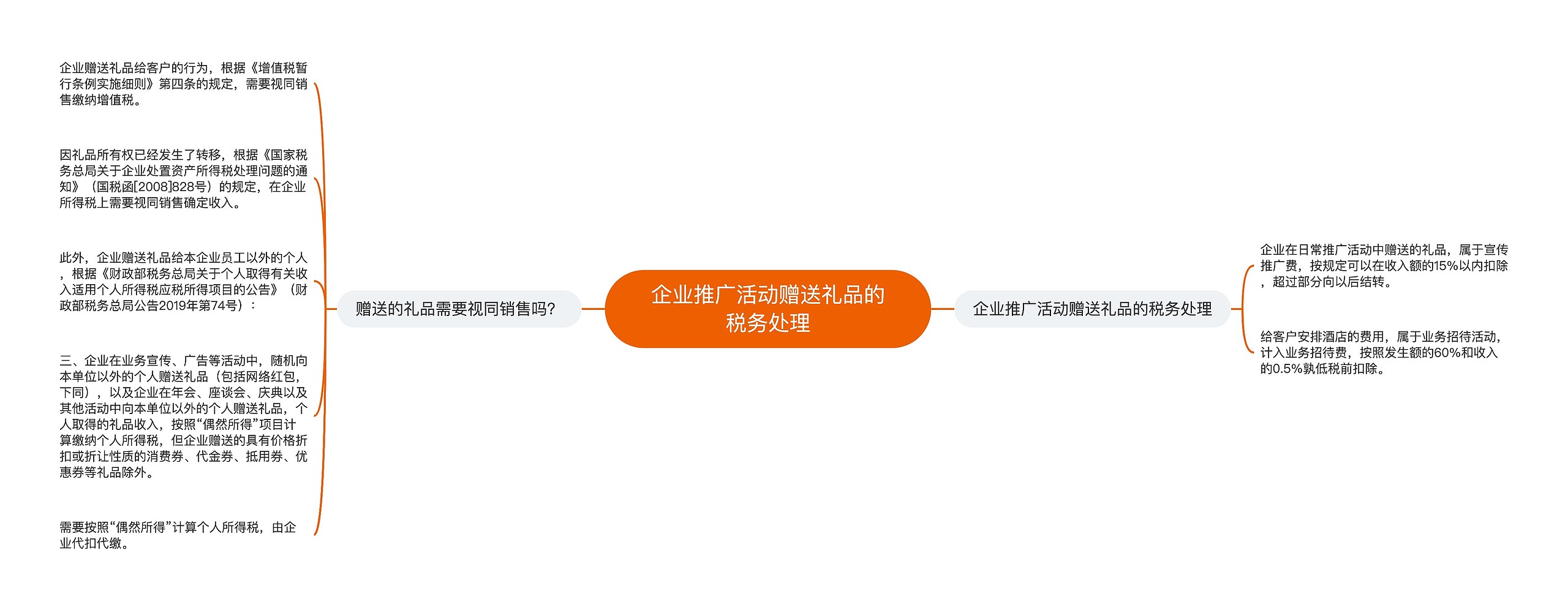 企业推广活动赠送礼品的税务处理