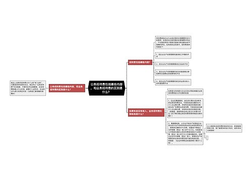 公务招待费包括哪些内容，和业务招待费的区别是什么？