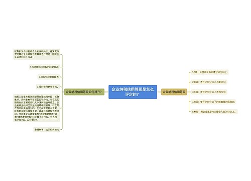 企业纳税信用等级是怎么评定的？