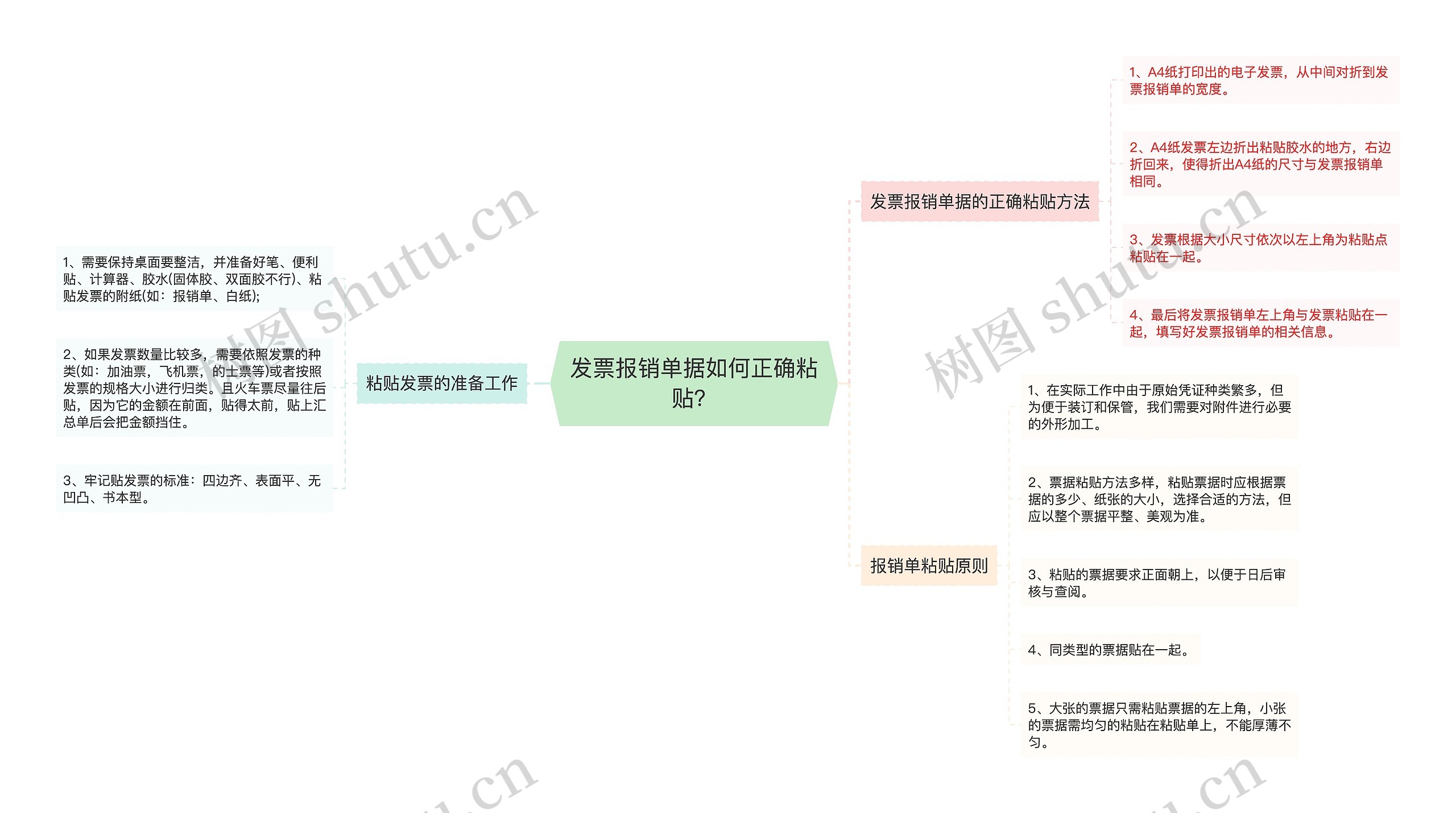 发票报销单据如何正确粘贴？