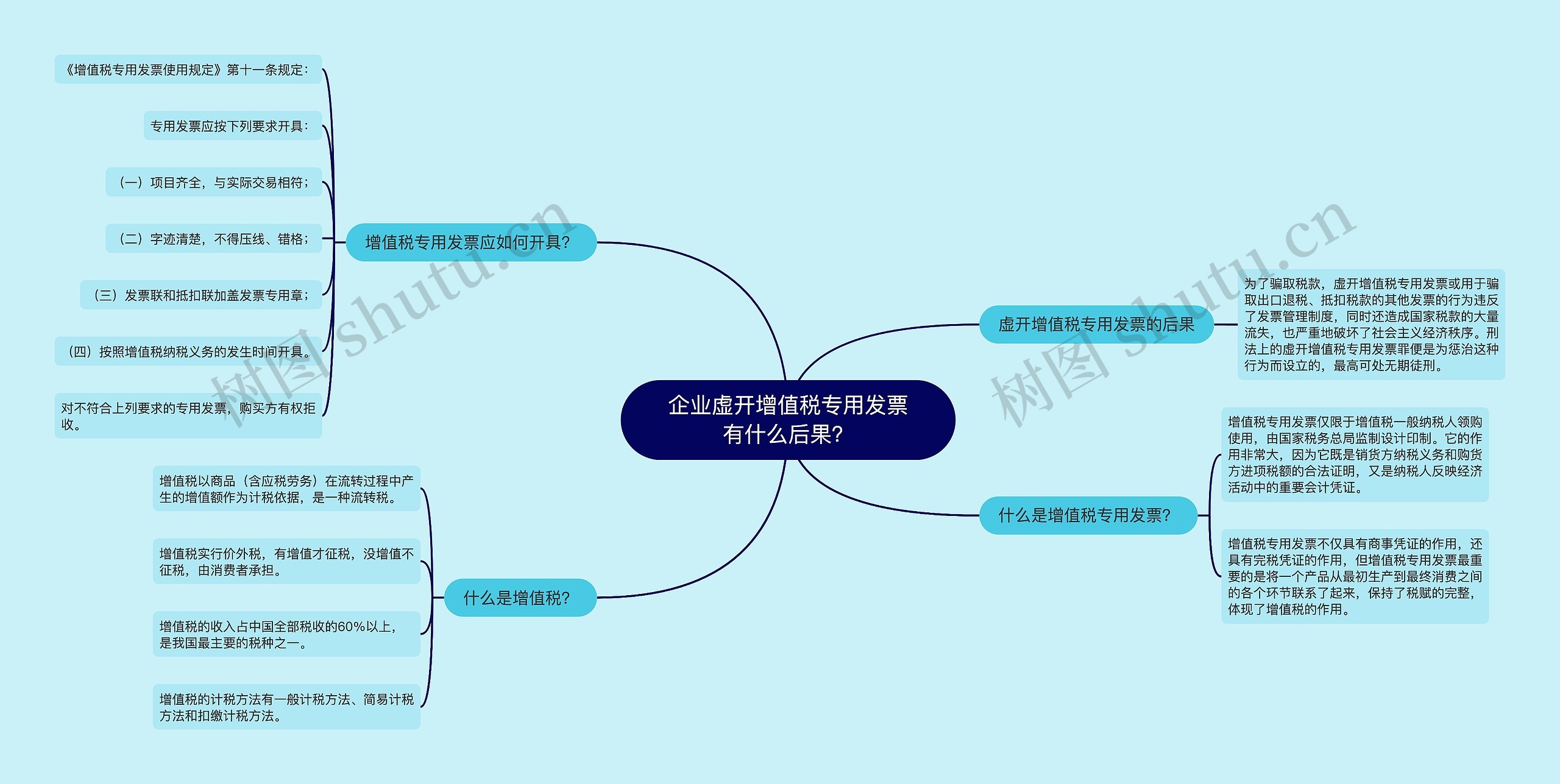 企业虚开增值税专用发票有什么后果？思维导图