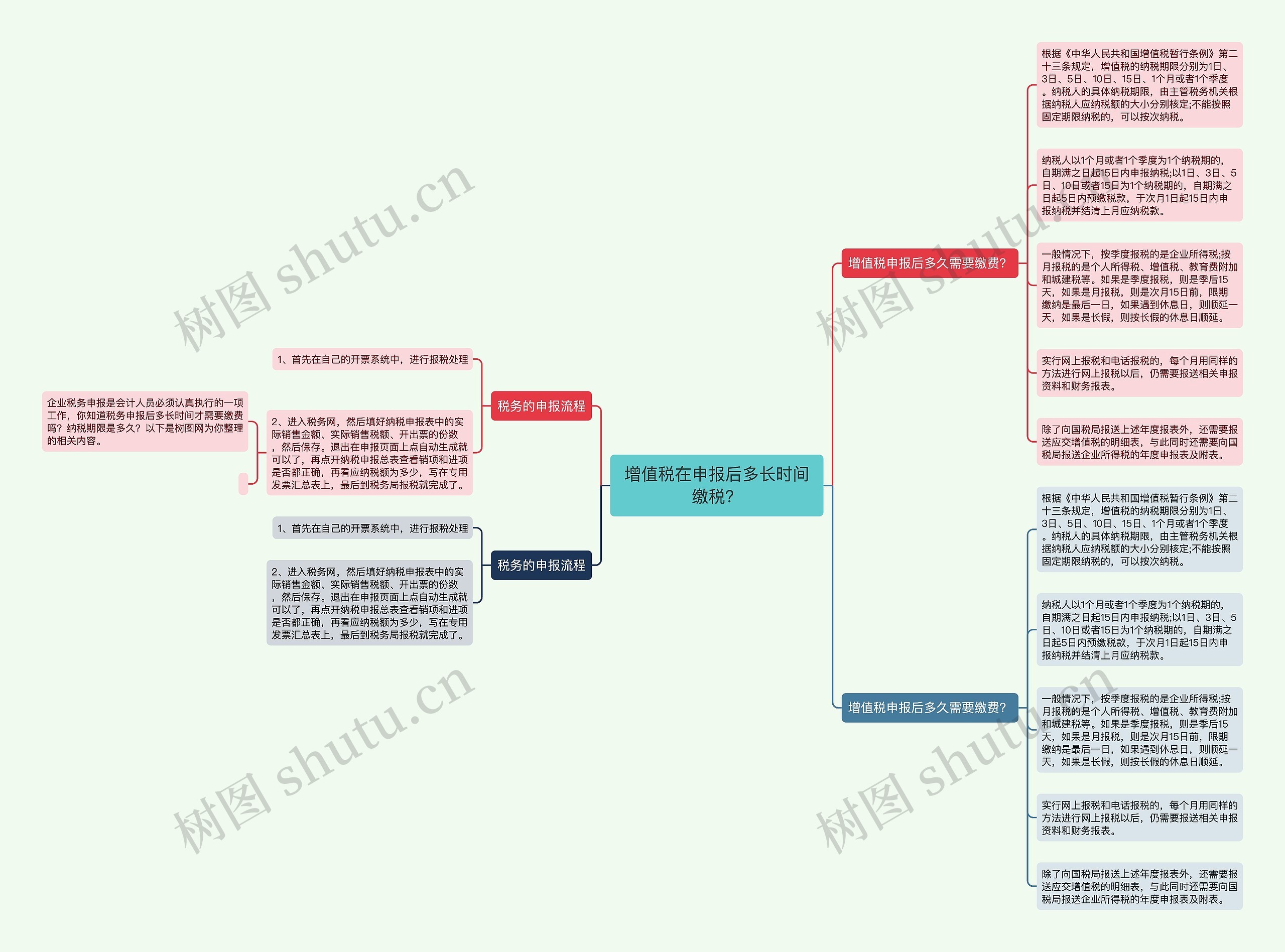 增值税在申报后多长时间缴税？思维导图