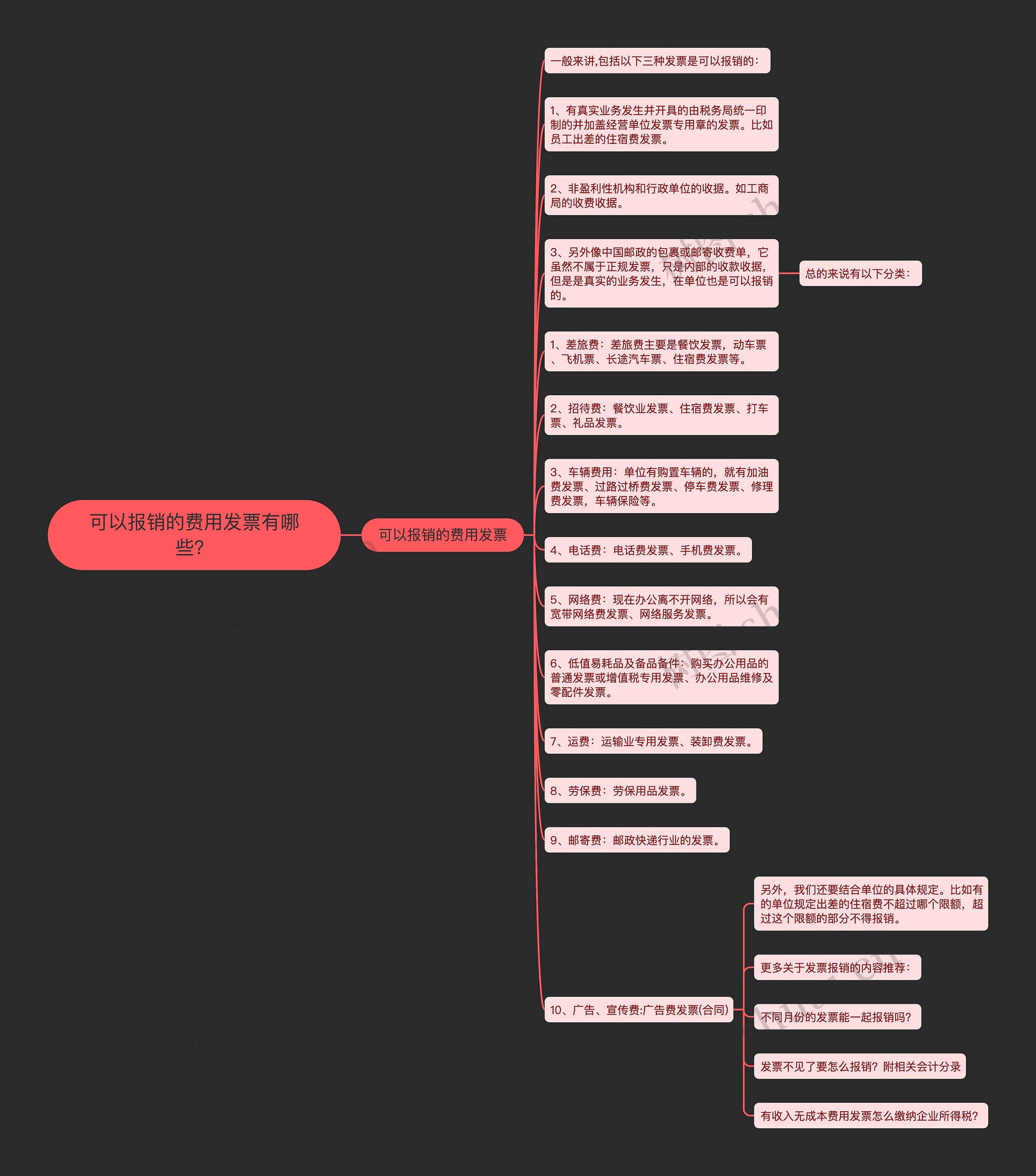 可以报销的费用发票有哪些? 可以报销的费用发票有哪些?