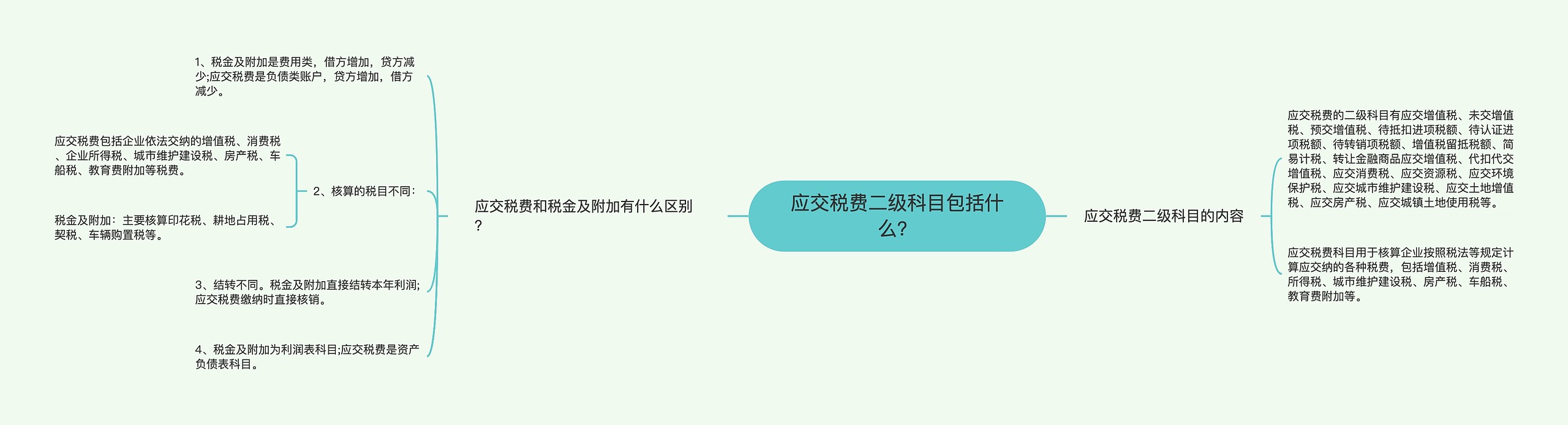 应交税费二级科目包括什么？