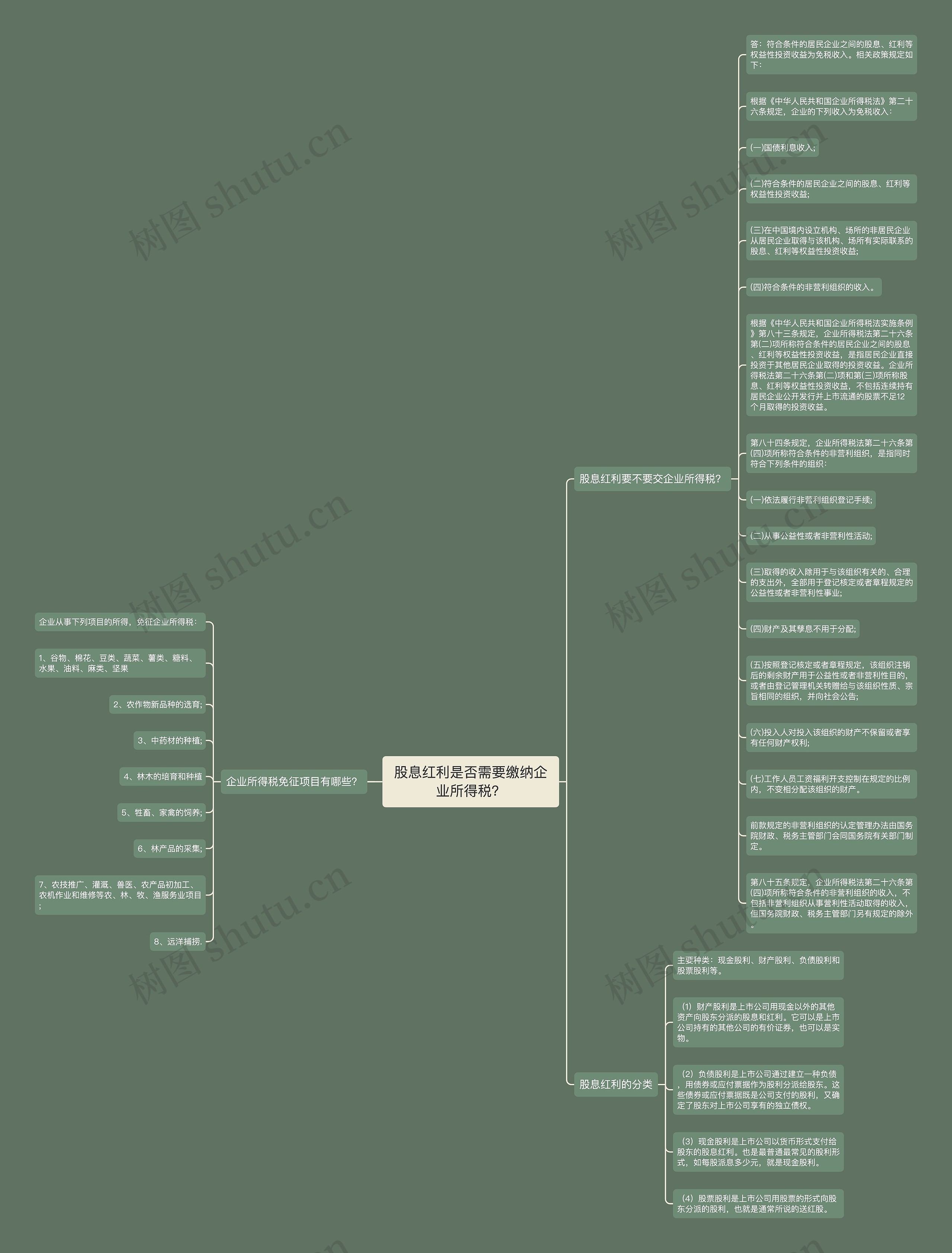 股息红利是否需要缴纳企业所得税？思维导图