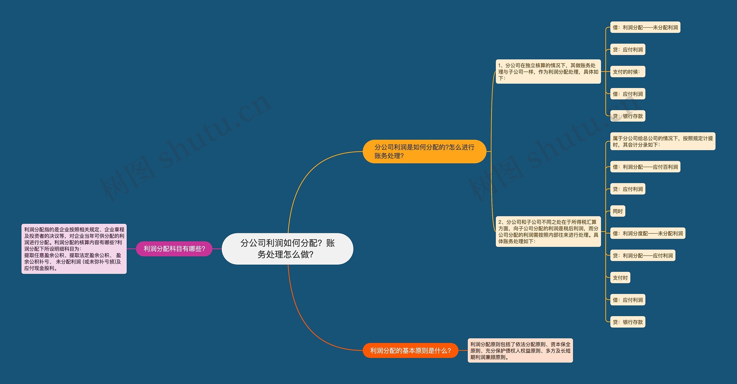 分公司利润如何分配？账务处理怎么做？