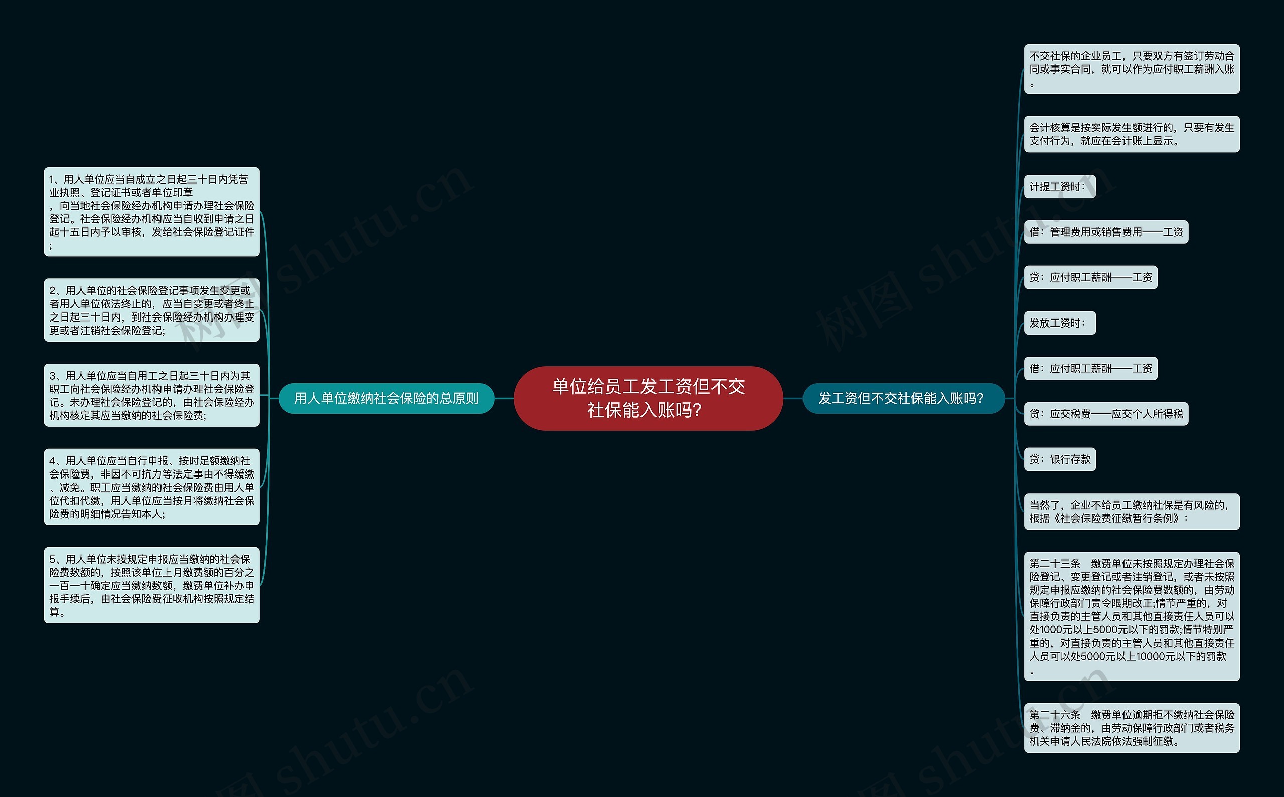 单位给员工发工资但不交社保能入账吗？