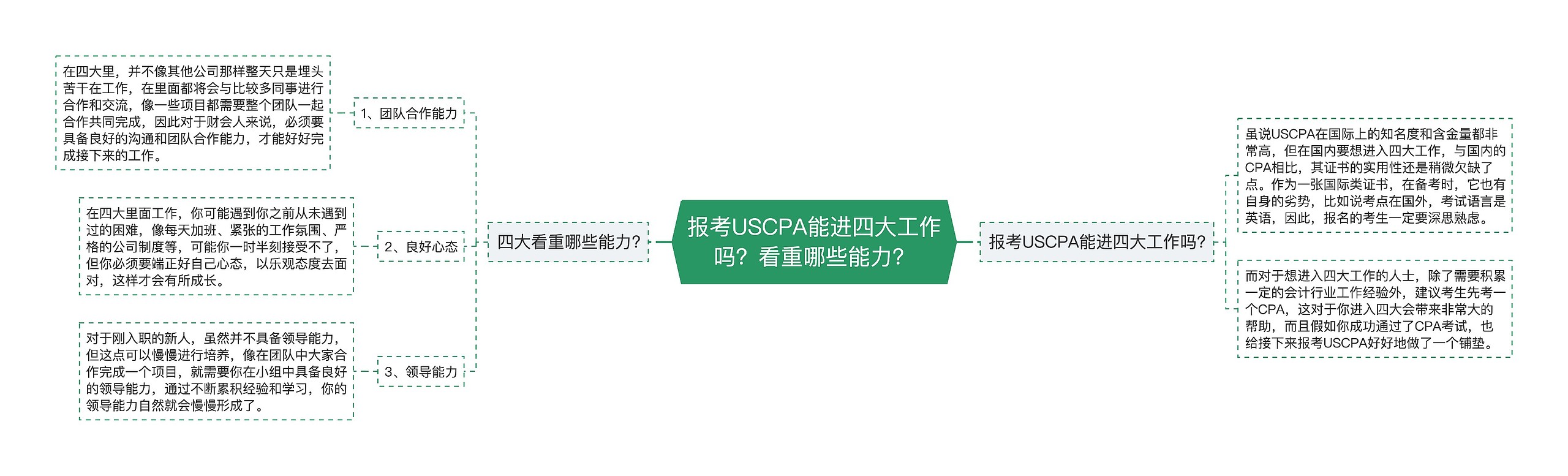 报考USCPA能进四大工作吗？看重哪些能力？