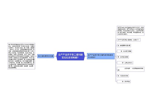 自产产品用于职工福利能否抵扣进项税额？