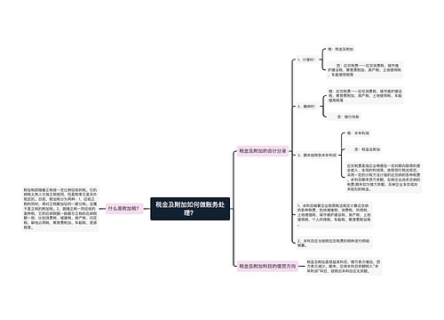 税金及附加如何做账务处理？