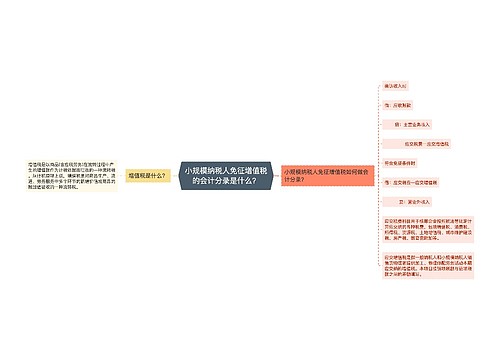 小规模纳税人免征增值税的会计分录是什么？思维导图