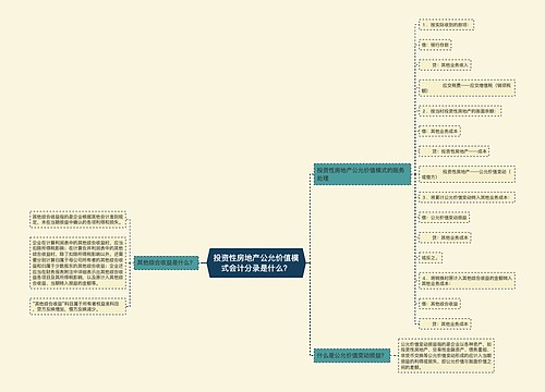 投资性房地产公允价值模式会计分录是什么？思维导图