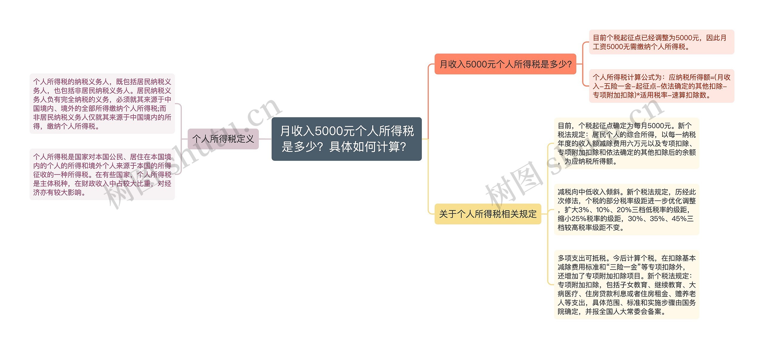 月收入5000元个人所得税是多少？具体如何计算？