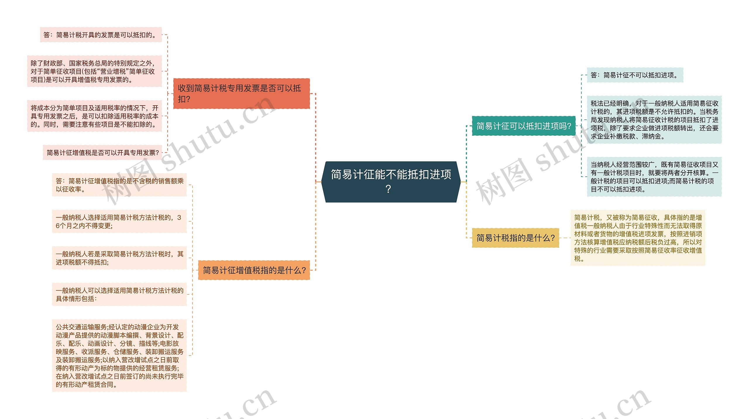 简易计征能不能抵扣进项？思维导图