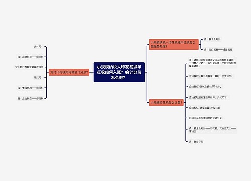 小规模纳税人印花税减半征收如何入账？会计分录怎么做？思维导图