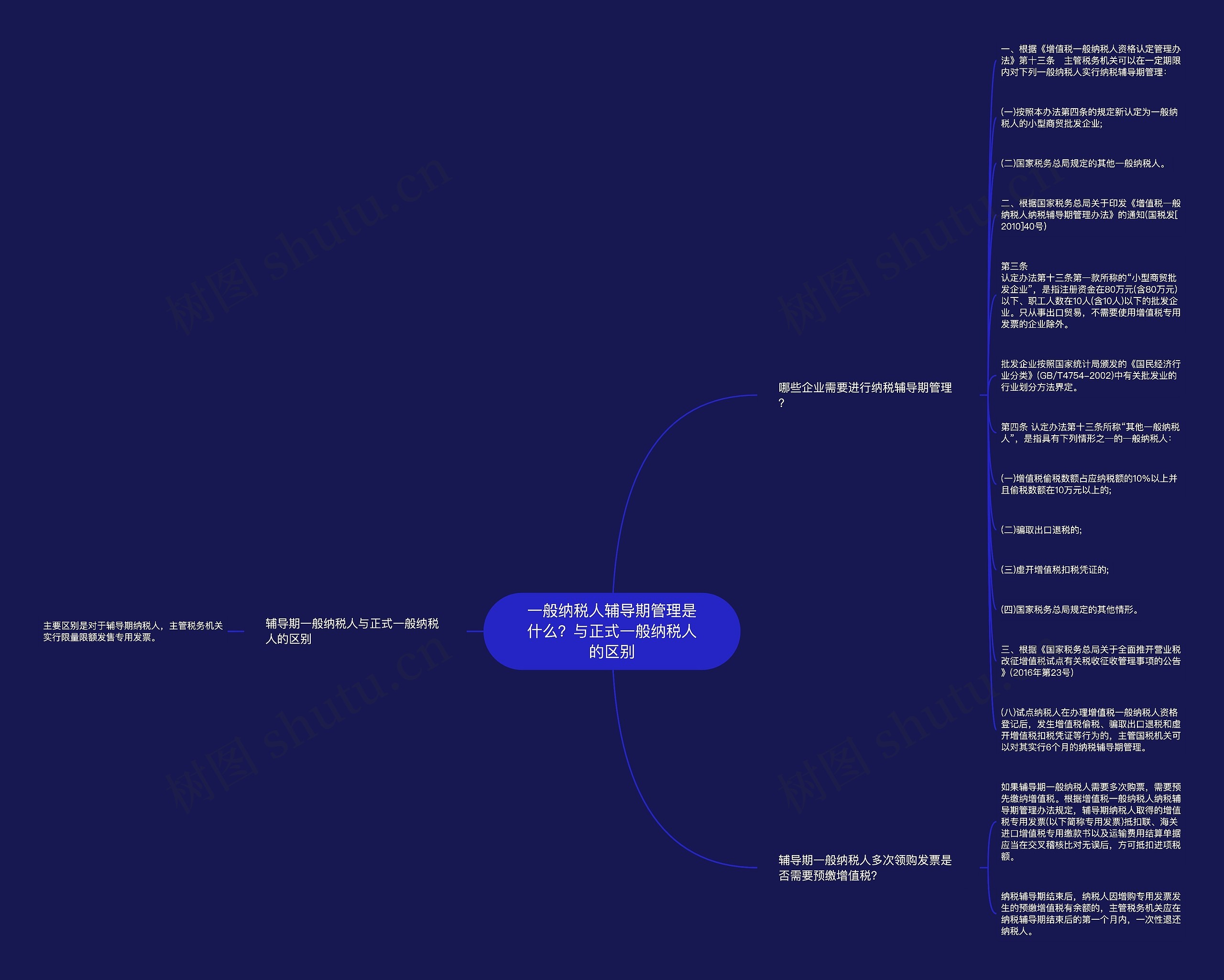 一般纳税人辅导期管理是什么？与正式一般纳税人的区别思维导图