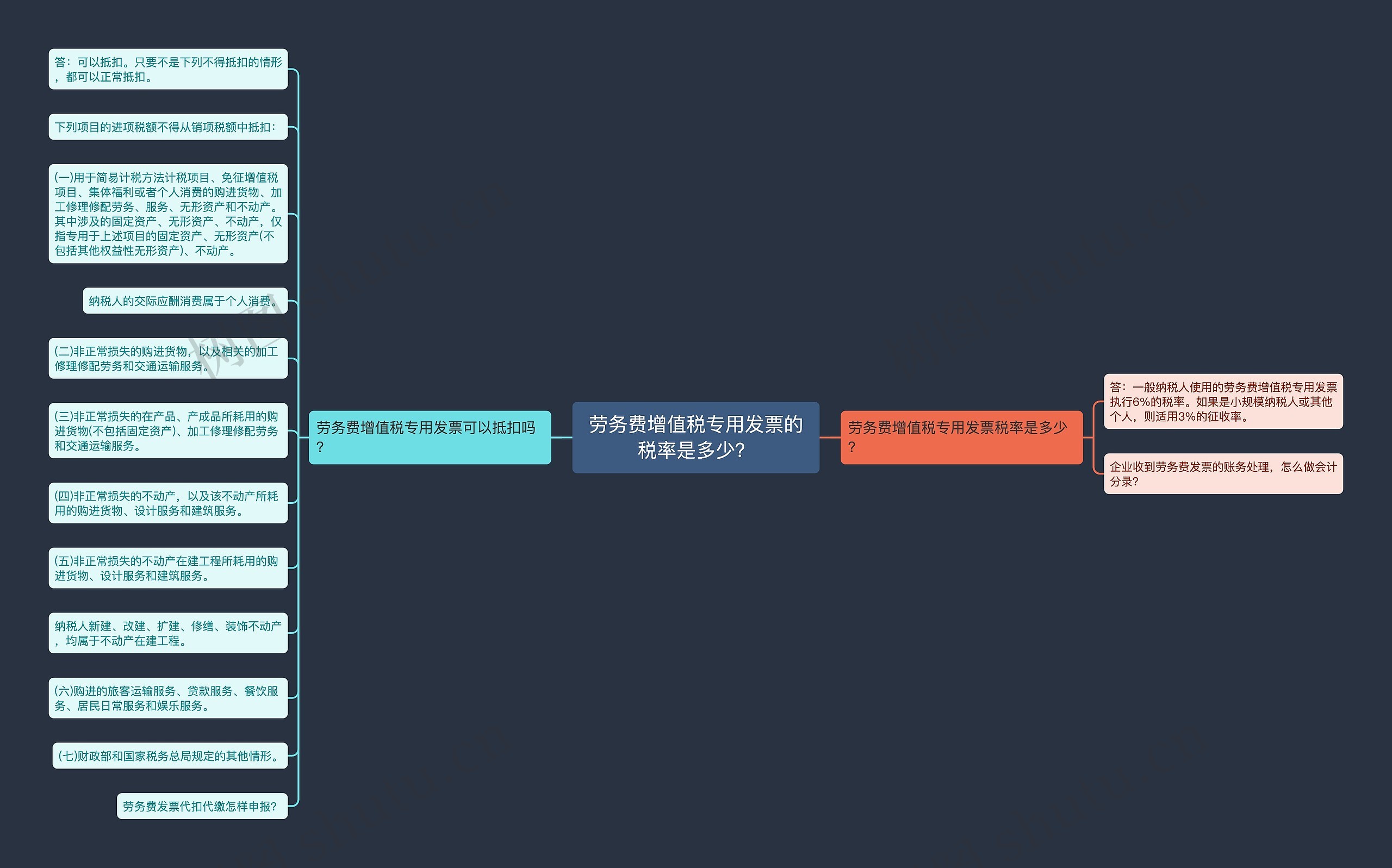 劳务费增值税专用发票的税率是多少？思维导图