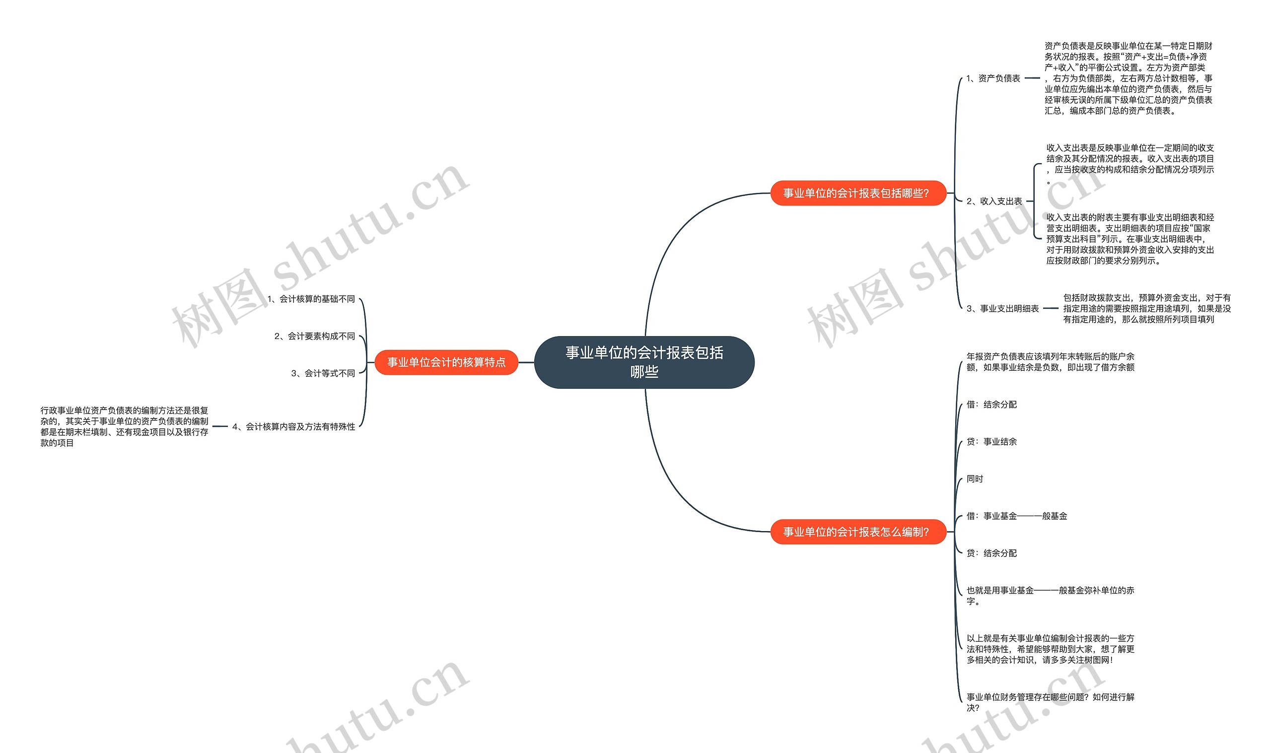 事业单位的会计报表包括哪些思维导图