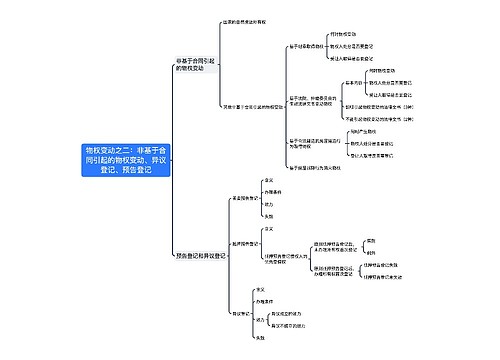 ﻿物权变动之二：非基于合同引起的物权变动、异议登记、预告登记