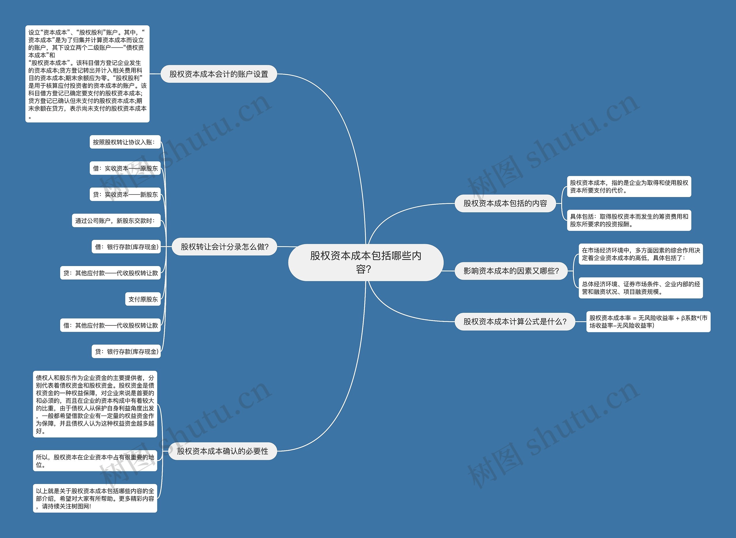 股权资本成本包括哪些内容？思维导图