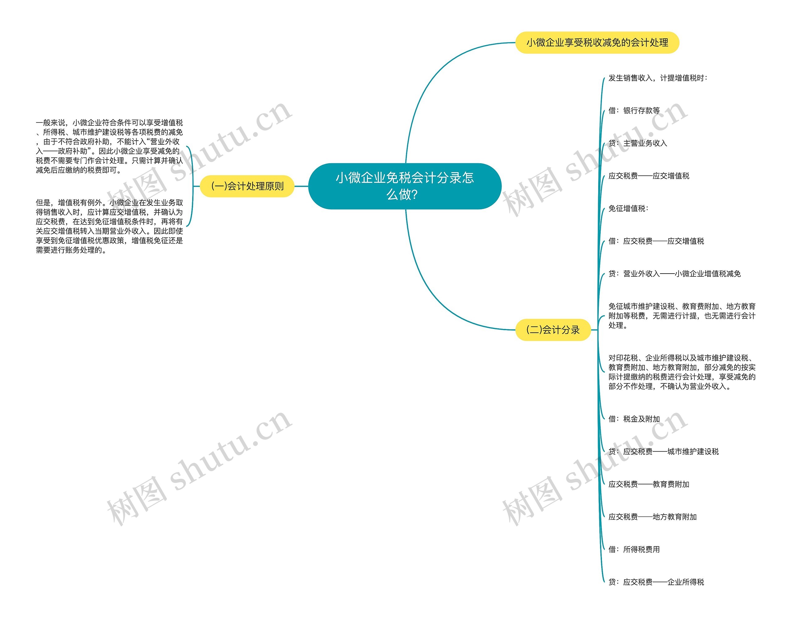 小微企业免税会计分录怎么做？