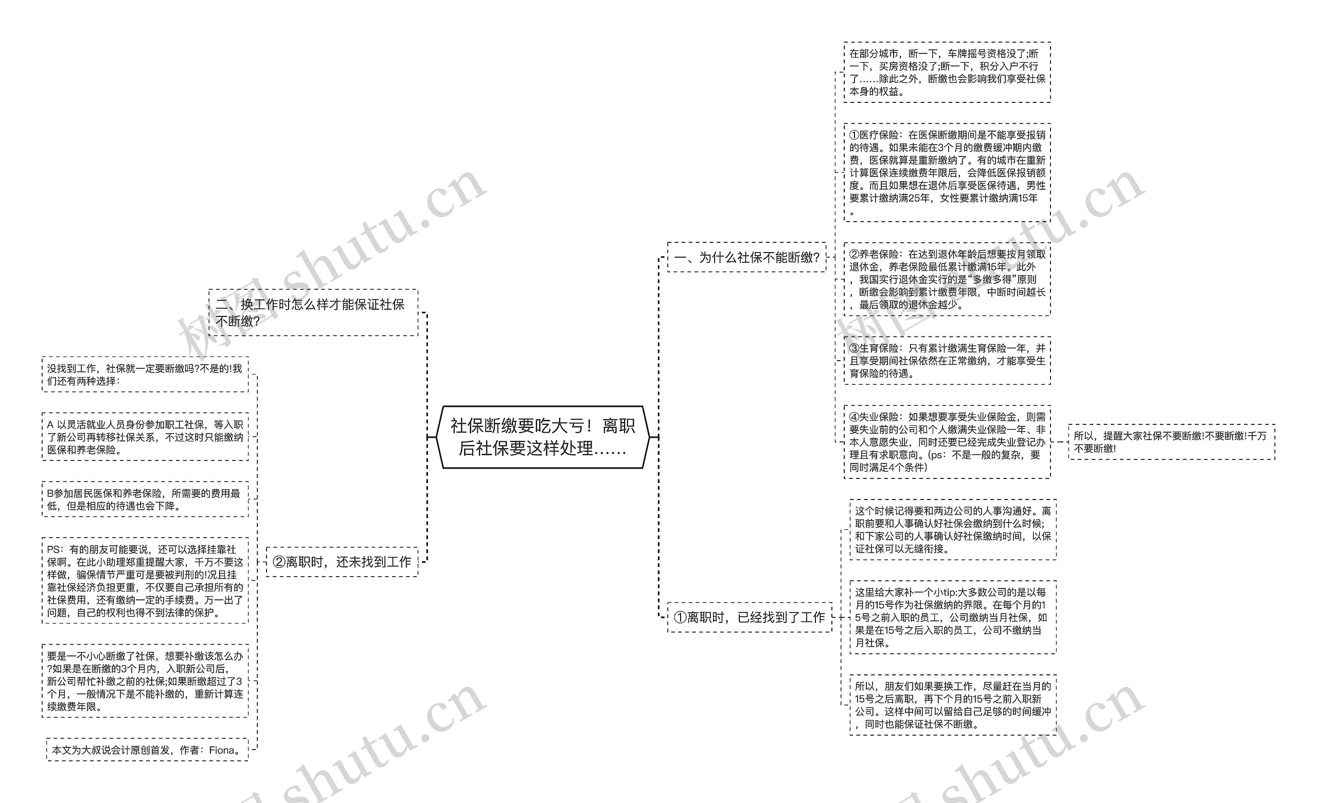 社保断缴要吃大亏！离职后社保要这样处理……