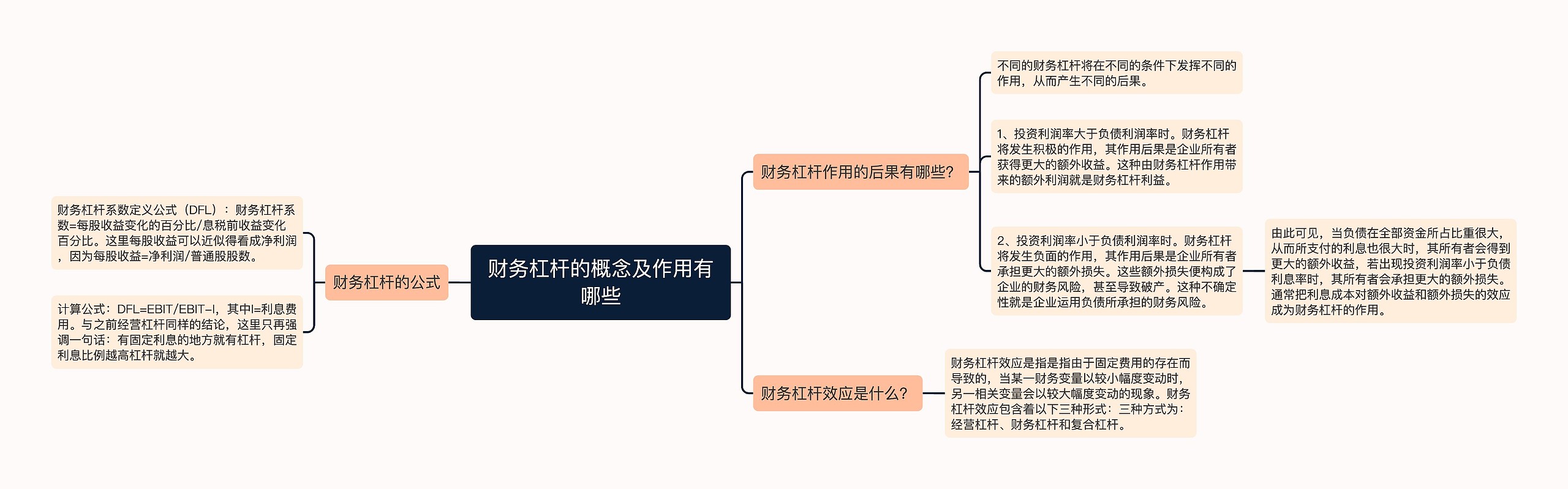 财务杠杆的概念及作用有哪些