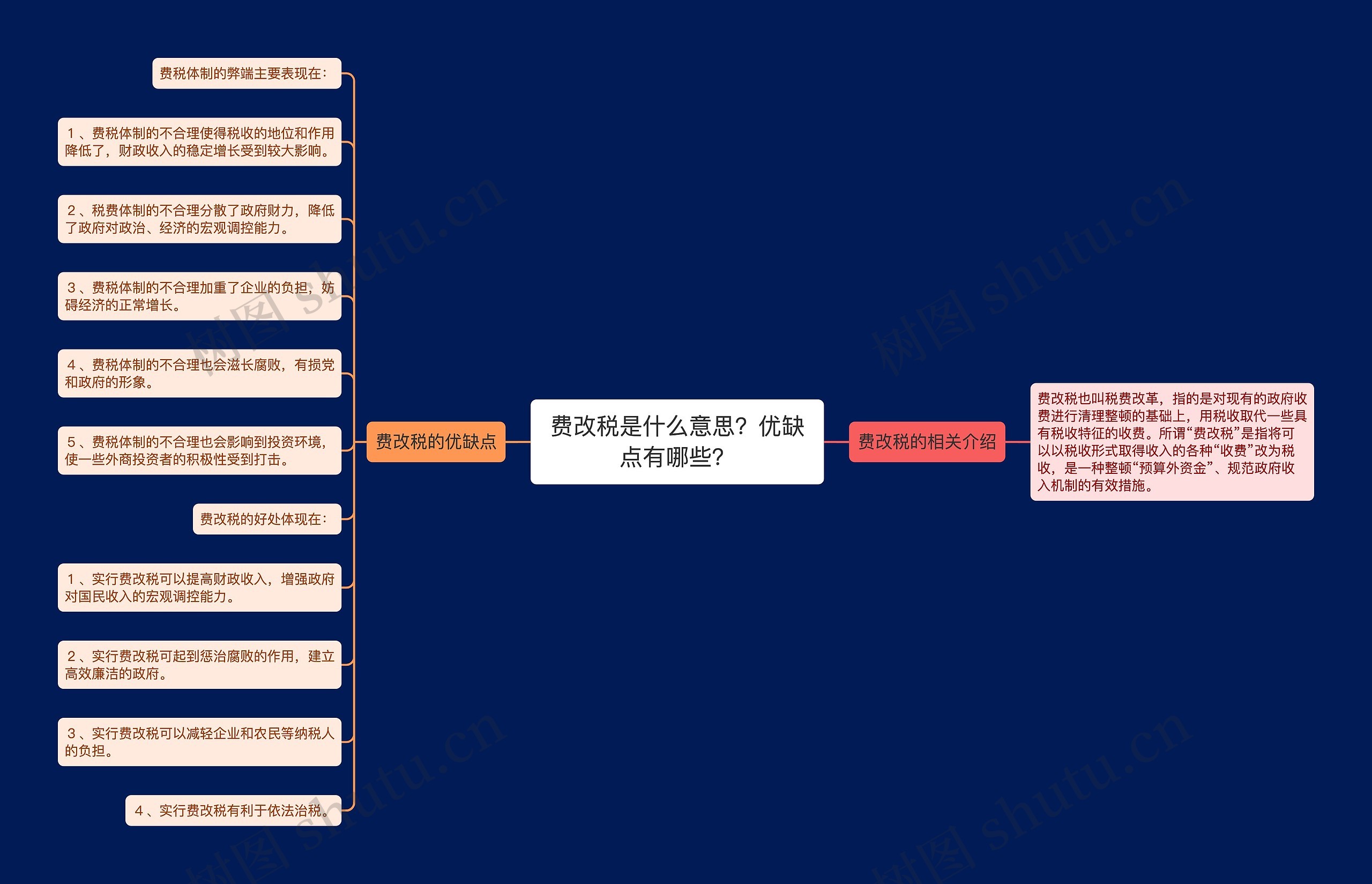 费改税是什么意思？优缺点有哪些？思维导图