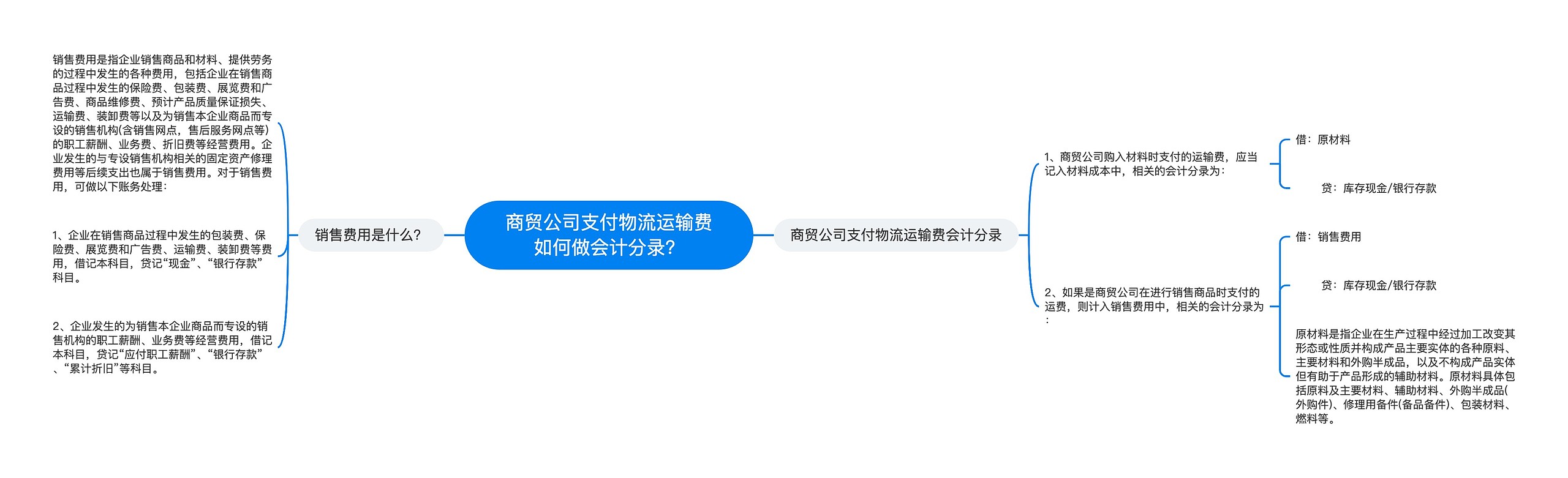 商贸公司支付物流运输费如何做会计分录？