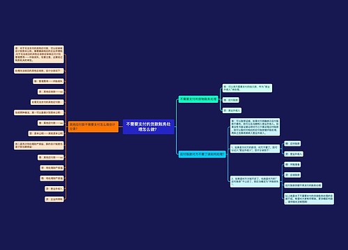 不需要支付的货款账务处理怎么做？