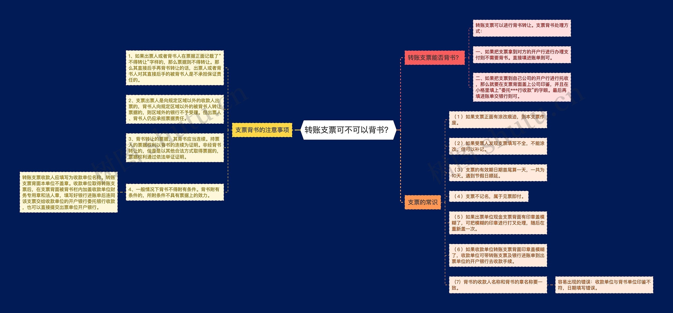 转账支票可不可以背书？思维导图