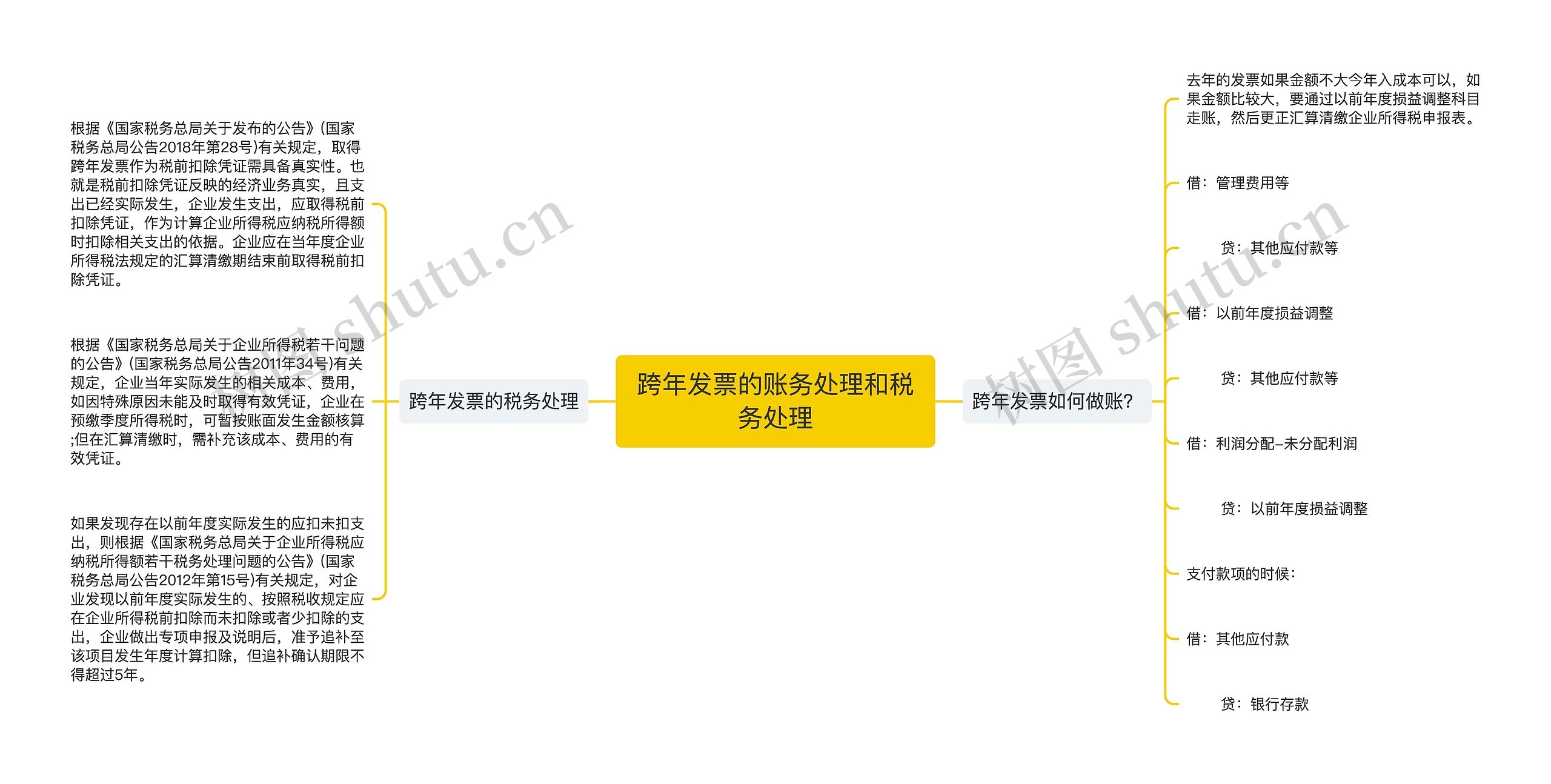 跨年发票的账务处理和税务处理