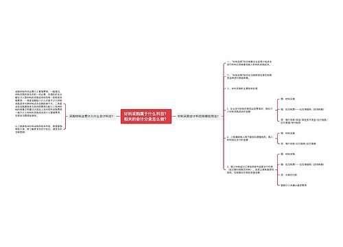 材料采购属于什么科目？相关的会计分录怎么做？