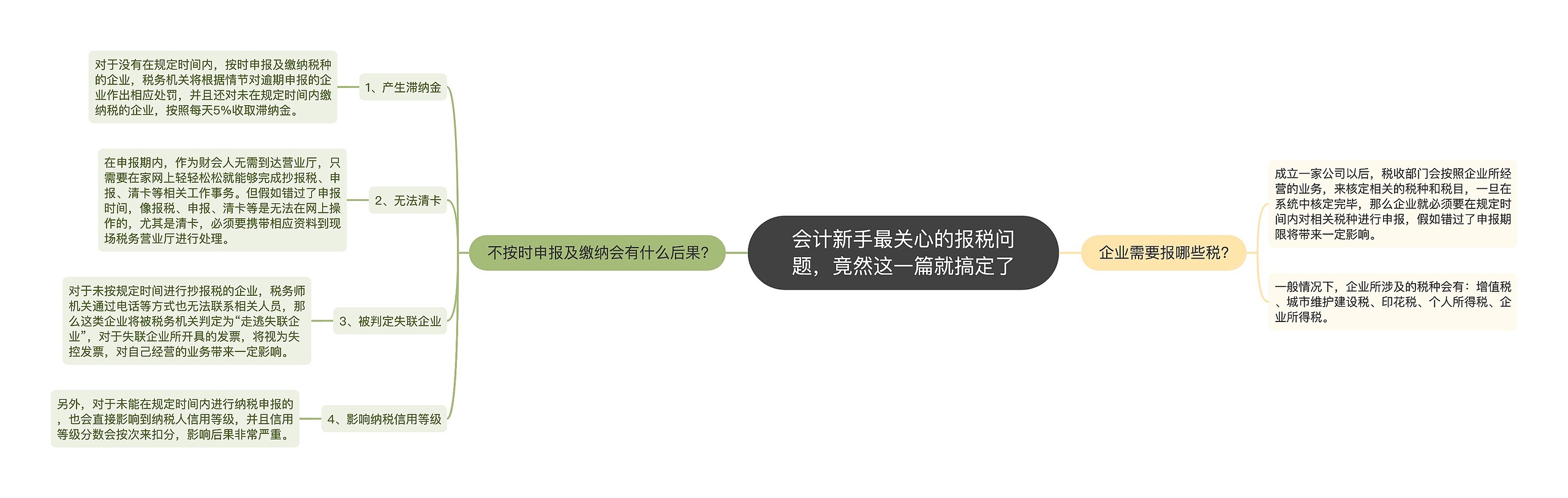 会计新手最关心的报税问题，竟然这一篇就搞定了