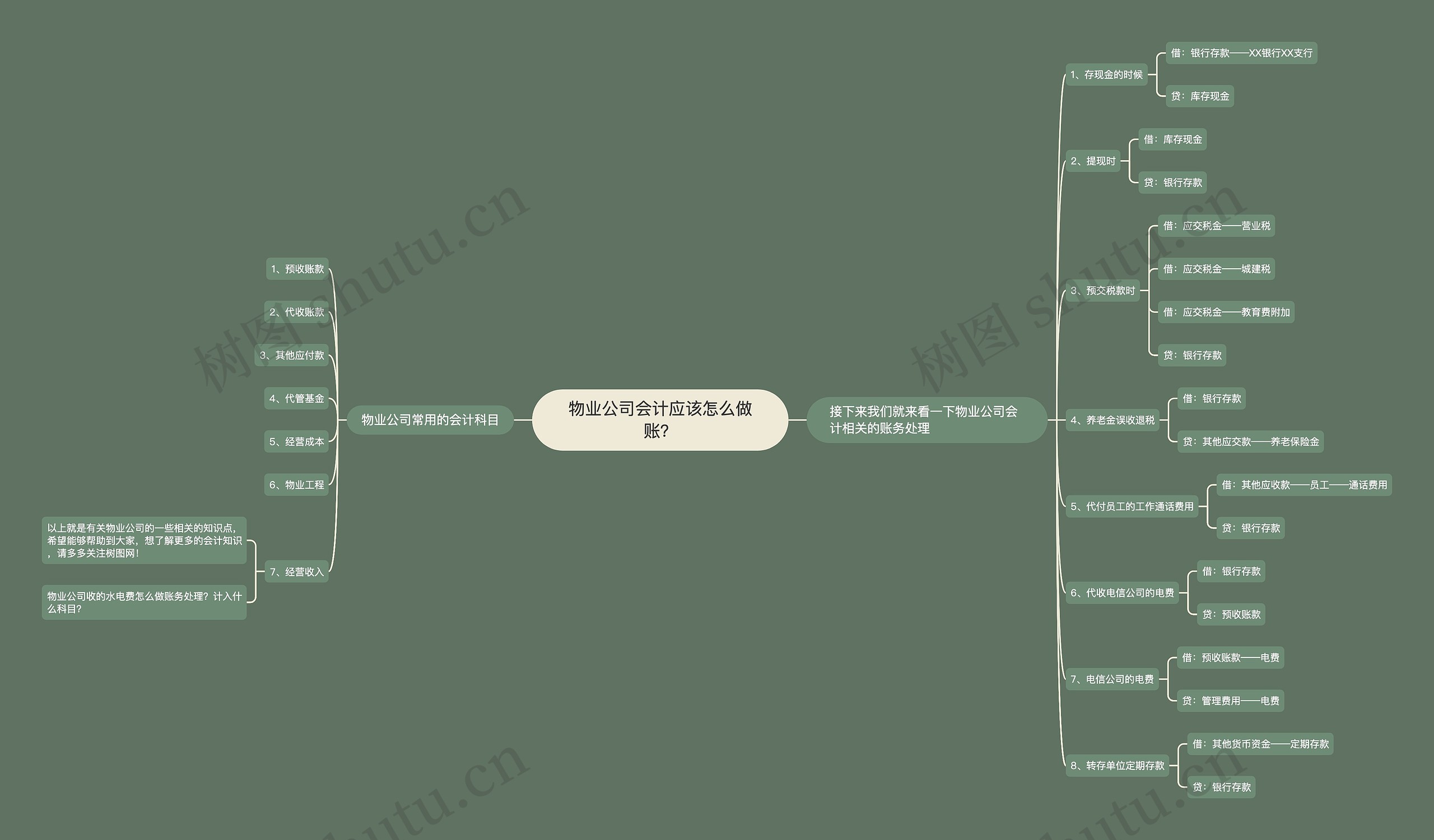 物业公司会计应该怎么做账？思维导图