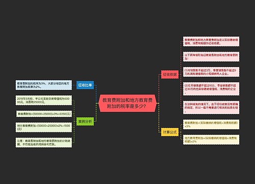 教育费附加和地方教育费附加的税率是多少？