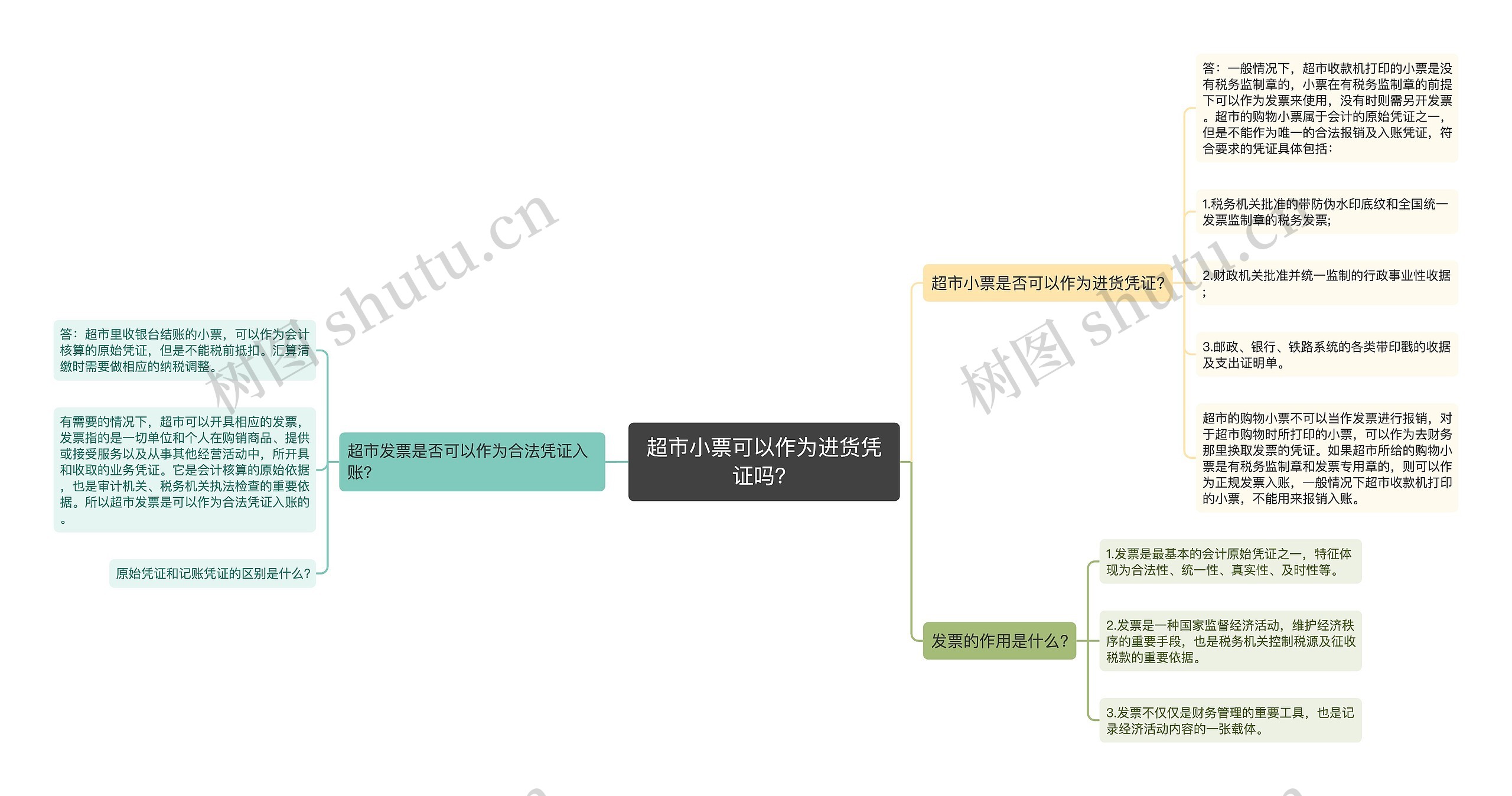 超市小票可以作为进货凭证吗？