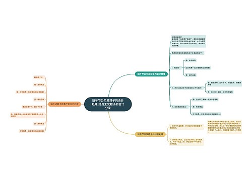 端午节公司发粽子的会计处理 给员工发粽子的会计分录