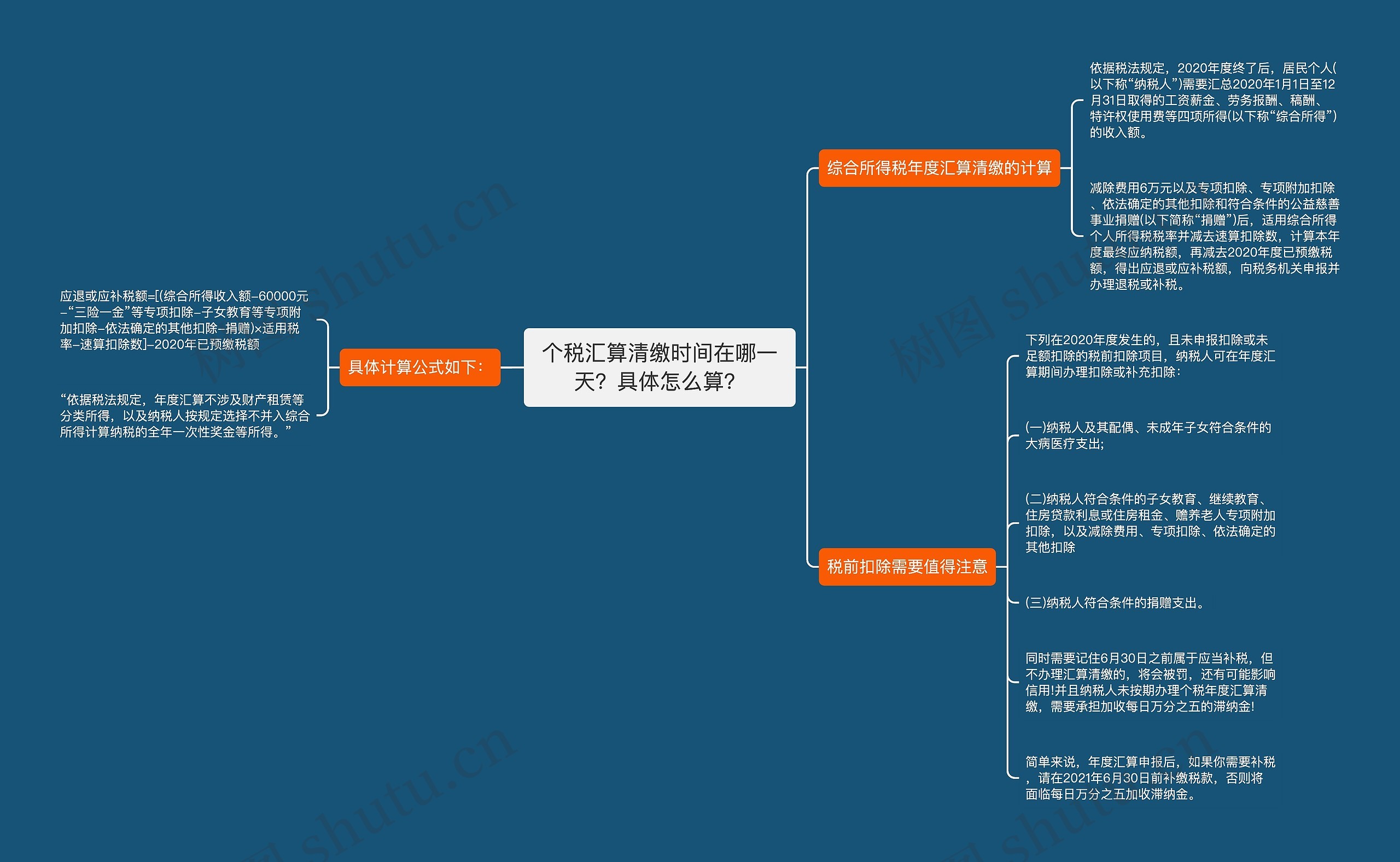 个税汇算清缴时间在哪一天？具体怎么算？