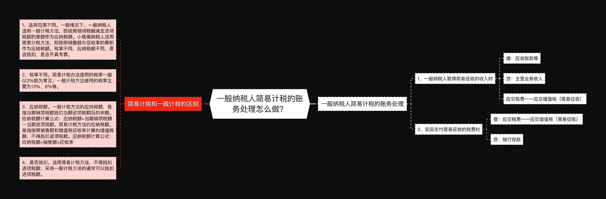 一般纳税人简易计税的账务处理怎么做？思维导图