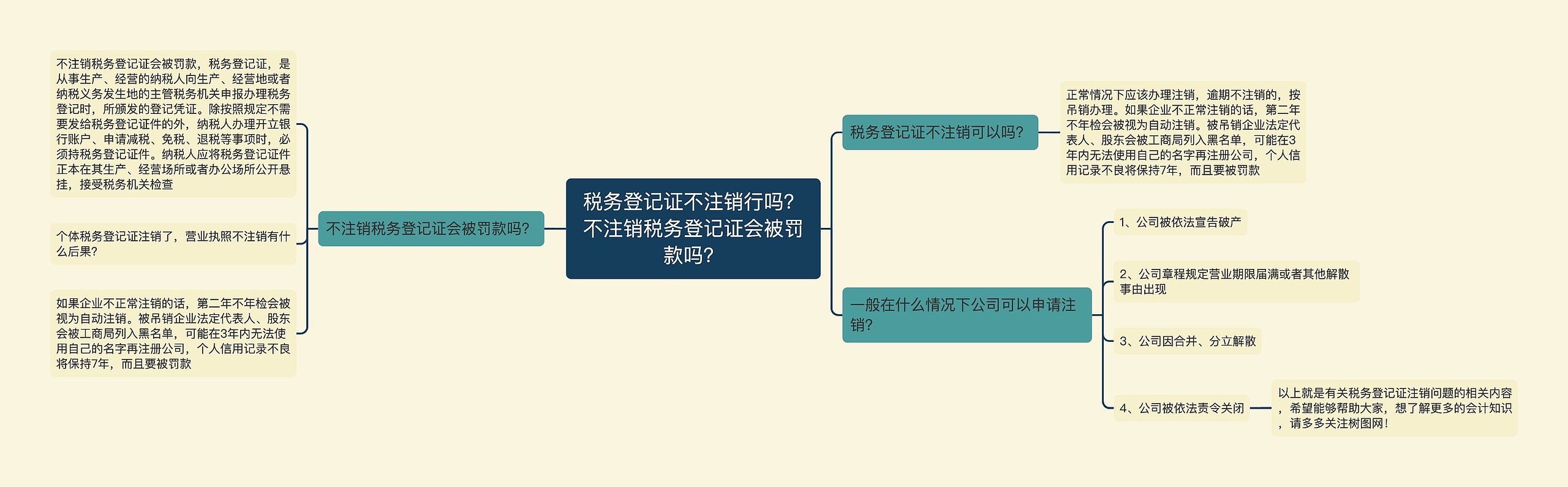 税务登记证不注销行吗？不注销税务登记证会被罚款吗？