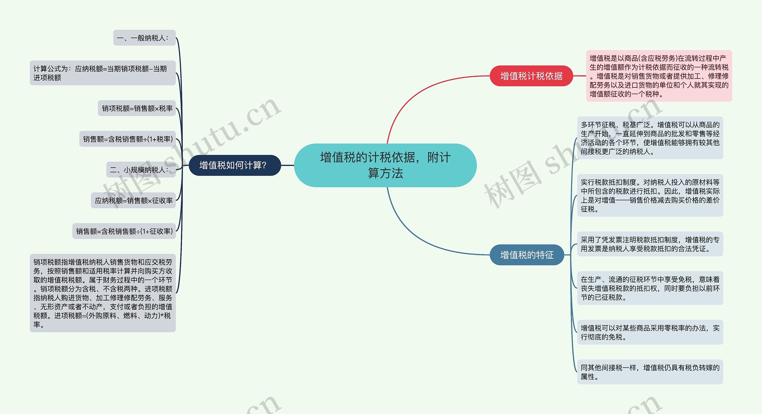 增值税的计税依据，附计算方法思维导图